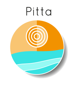 Free 3 Dosha Spirit Guide Quiz Results Handout - Pitta Vata Kapha